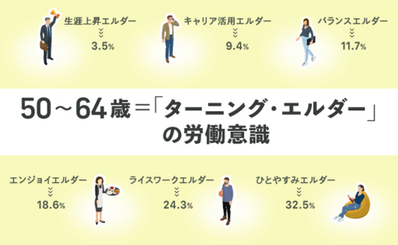 日本社会のカギを握る「ターニング・エルダー」の労働意識