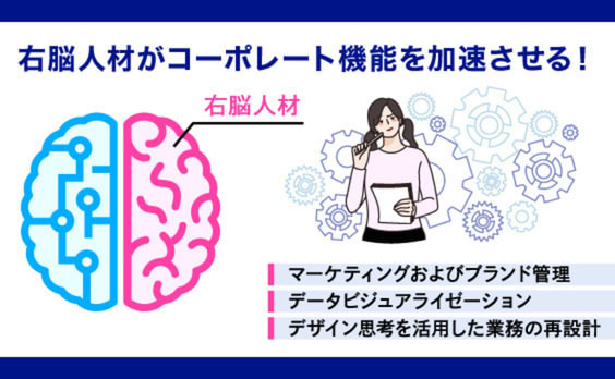 コーポレート機能のさらなる高度化には「右脳人材」の活用がカギ