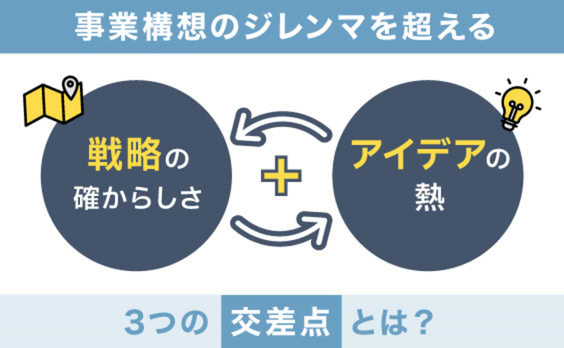 事業構想のジレンマを超える、
「戦略の確からしさ」と「アイデアの熱」の３つの交差点