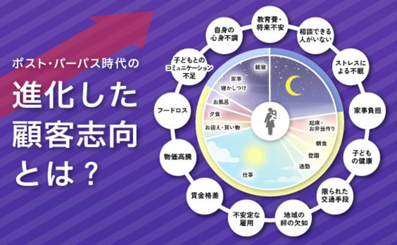 「進化した顧客志向」。社会との接点にフロンティアがある