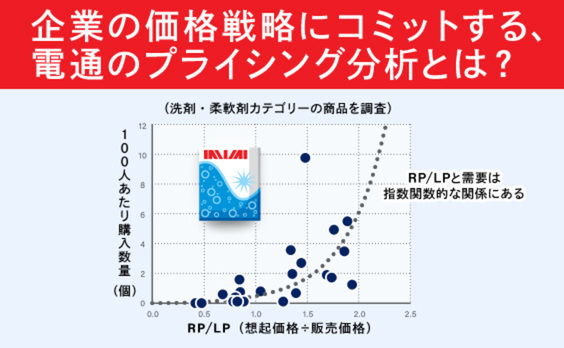 値上げ時代の価格戦略。
カギは「消費者の頭の中にある価格」