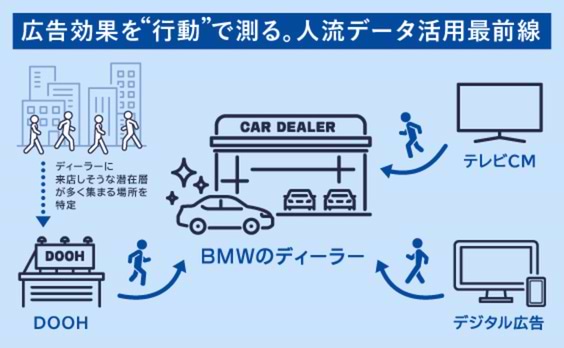 広告効果を“行動”で測る。人流データを活用したBMWの挑戦