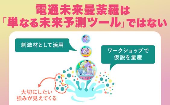 電通未来曼荼羅の使い方～未来に向けた対話のために