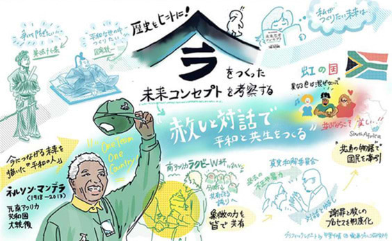 歴史をヒントに！「今」をつくった未来コンセプトを考察する