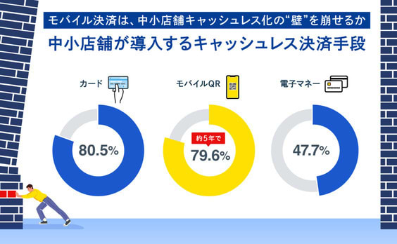 モバイル決済は、中小店舗キャッシュレス化の“壁”を崩せるか