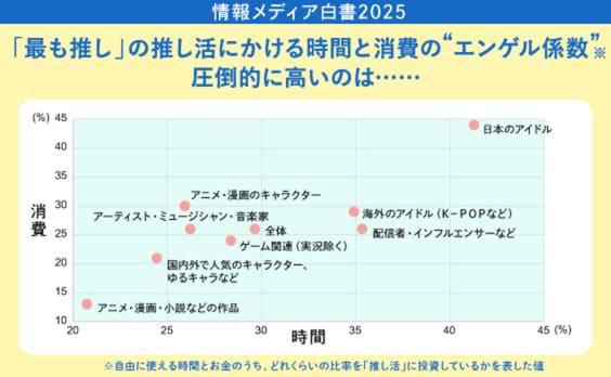 約半数に“推し”がいる時代、広告・マーケティングに必要な視点とは？