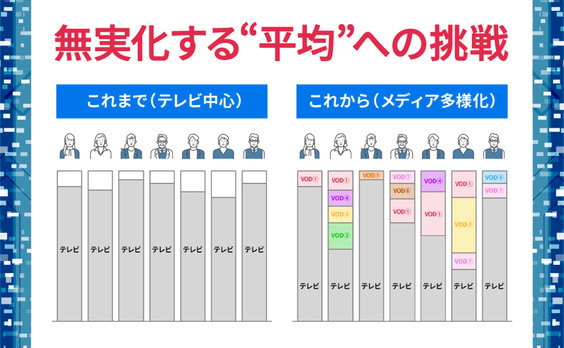 「ターゲット以外への無駄打ちが多い」は、ホント？テレビCMの価値を改めて考えた