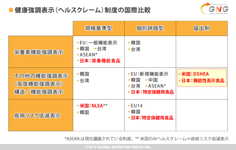 図表1