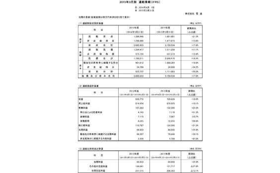 電通が2015年3月期連結決算（IFRS）を発表