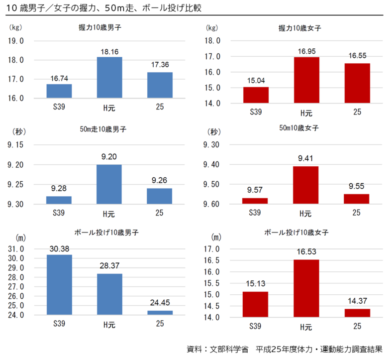 graphs