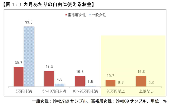 電通、日本の富裕層世帯を対象にした女性の意識・消費行動調査を実施