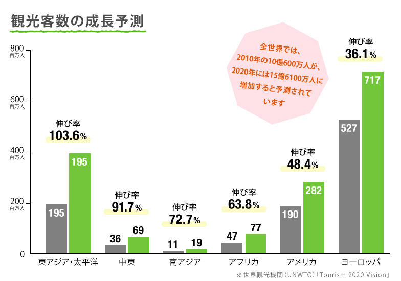 図表