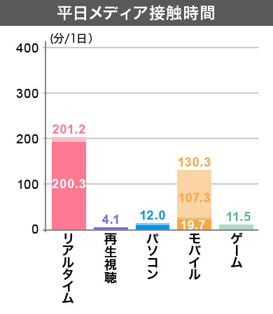 クラスター1　平日