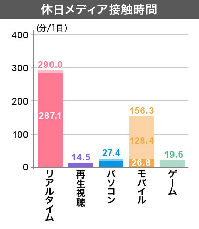 クラスター1　休日