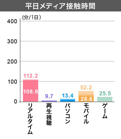 クラスター2　平日