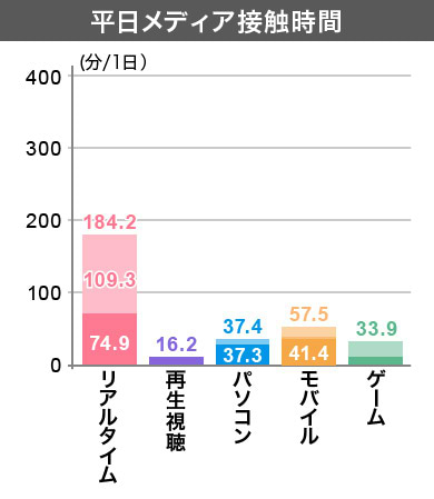 クラスター4　平日