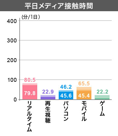 クラスター5　平日