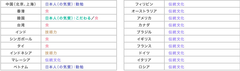 Q6日本を好きになったきっかけは?