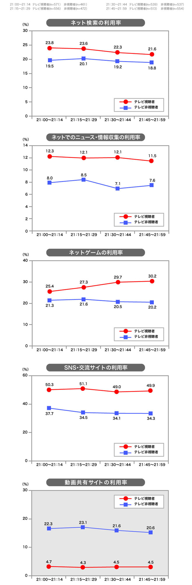 マルチスクリーン調査