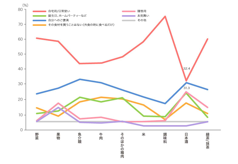 A14 日本産食材の日常化？「日本酒」もより身近なお酒へ。