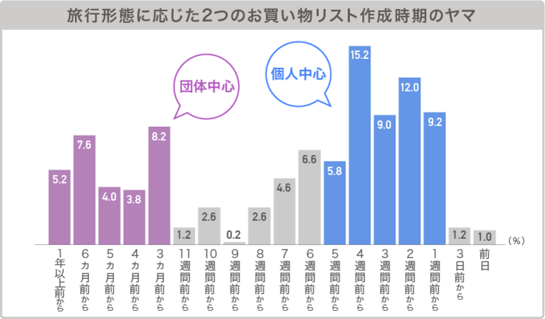 お買い物リスト