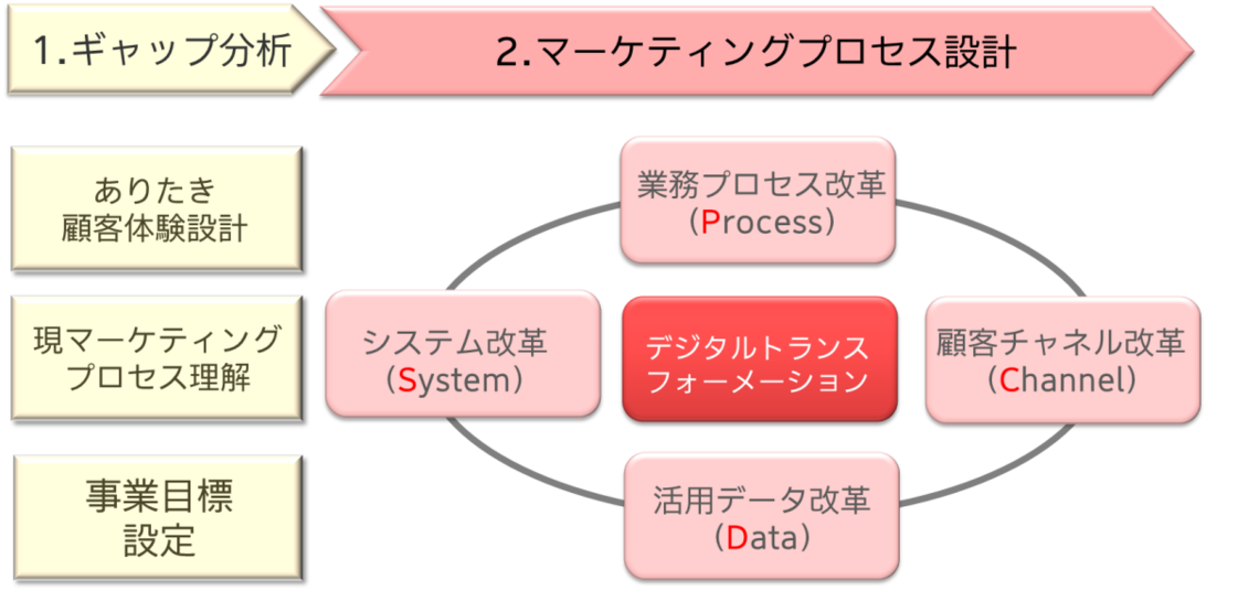 図1