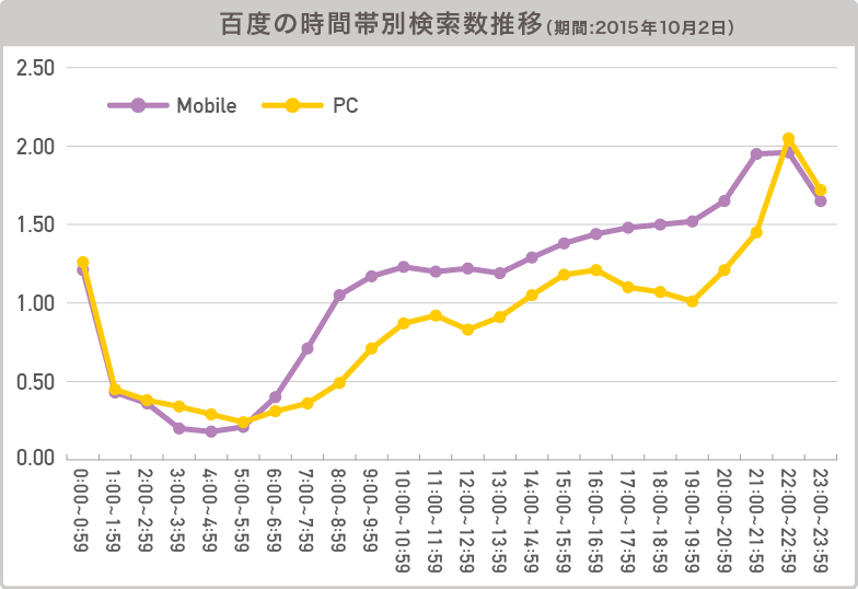 百度