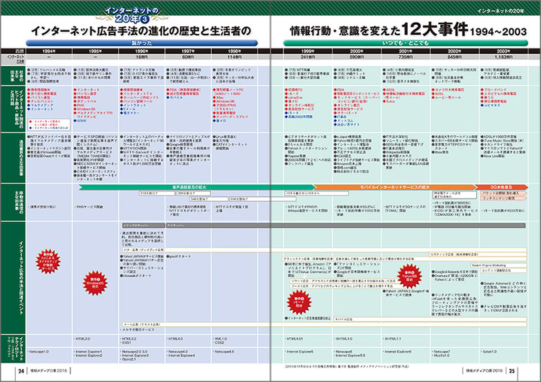 書籍の巻頭特集