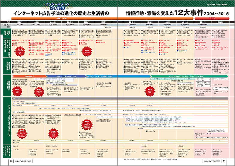 書籍の巻頭特集