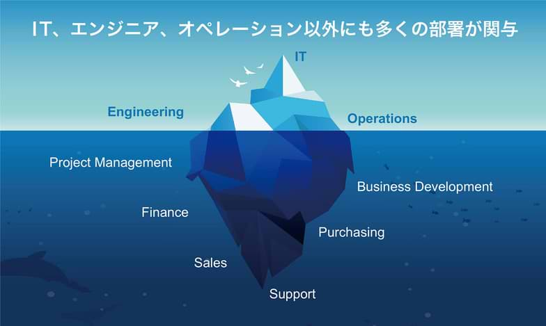 図表3：ＩＴ購買の意思決定に関わる部門