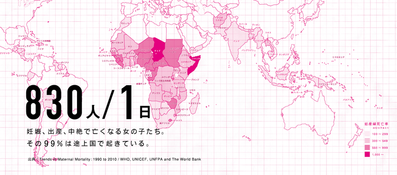 妊娠、出産、中絶で亡くなる女の子たち830人/1日