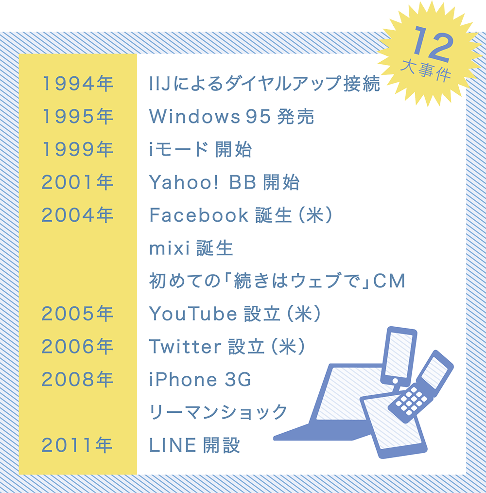 インターネットの20年　年表