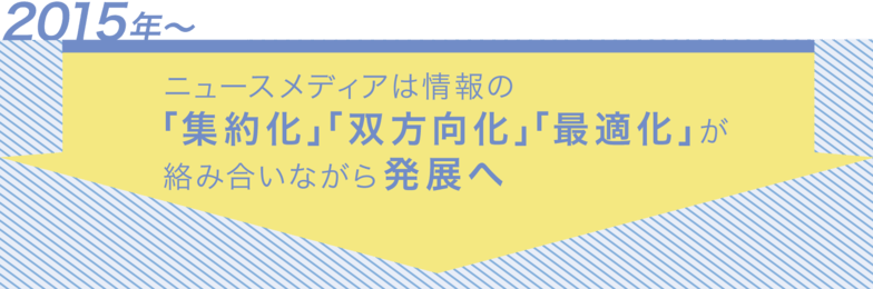 2015年～ ニュースメディアは情報の「集約化」「双方向化」「最適化」が絡み合いながら発展へ