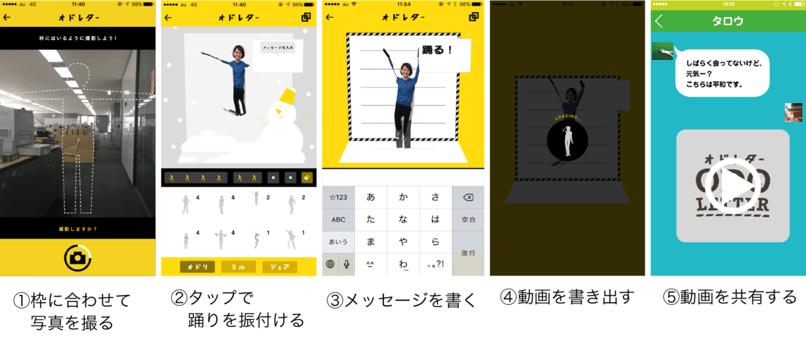 ①枠に合わせて写真を撮る　②タップで踊りを振り付ける　③メッセージを書く　④動画を書き出す　⑤動画を共有する