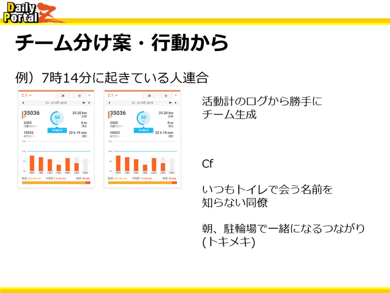 チーム分け案・行動から