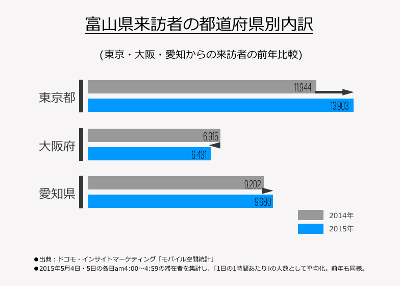 富山県来訪者の都道府県別内訳