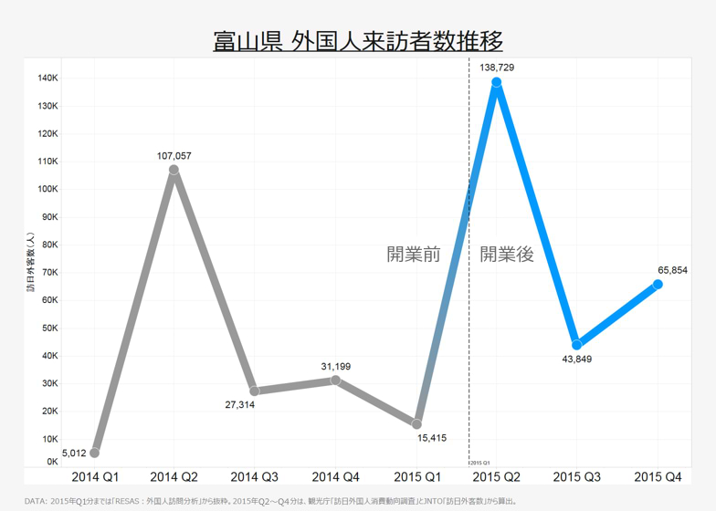 富山県　外国人来訪者数推移