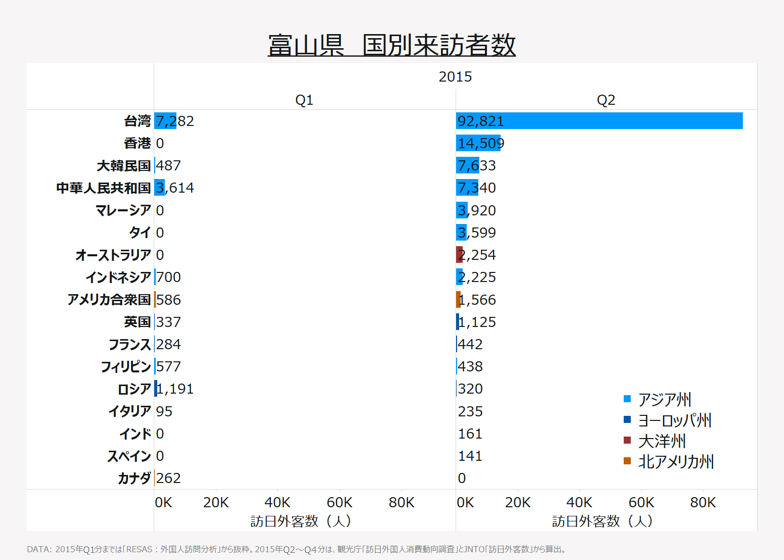 富山県　国別来訪者数