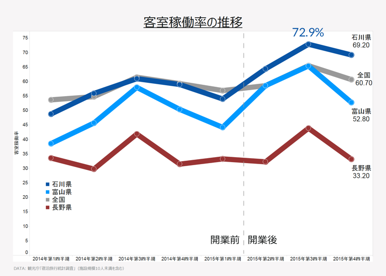 客室稼働率の推移
