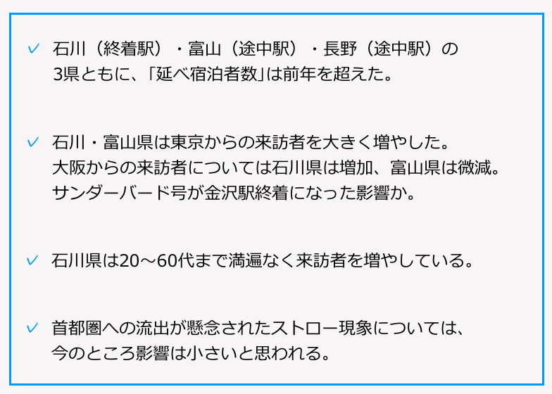 石川・富山県は東京からの来訪者を大きく増やした