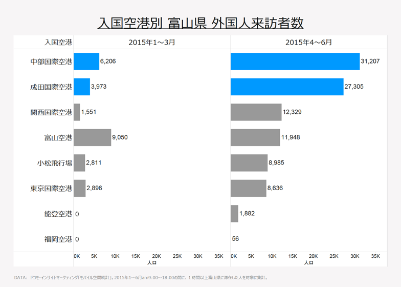 入国空港別　富山県　外国人来訪者数