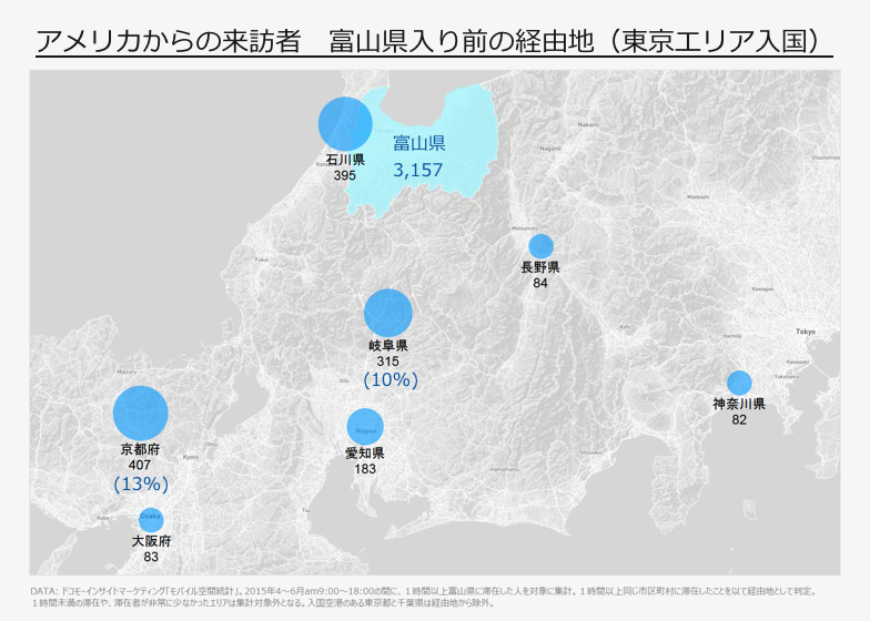 アメリカからの来訪者　富山県入り前の経由地（東京エリア入国）