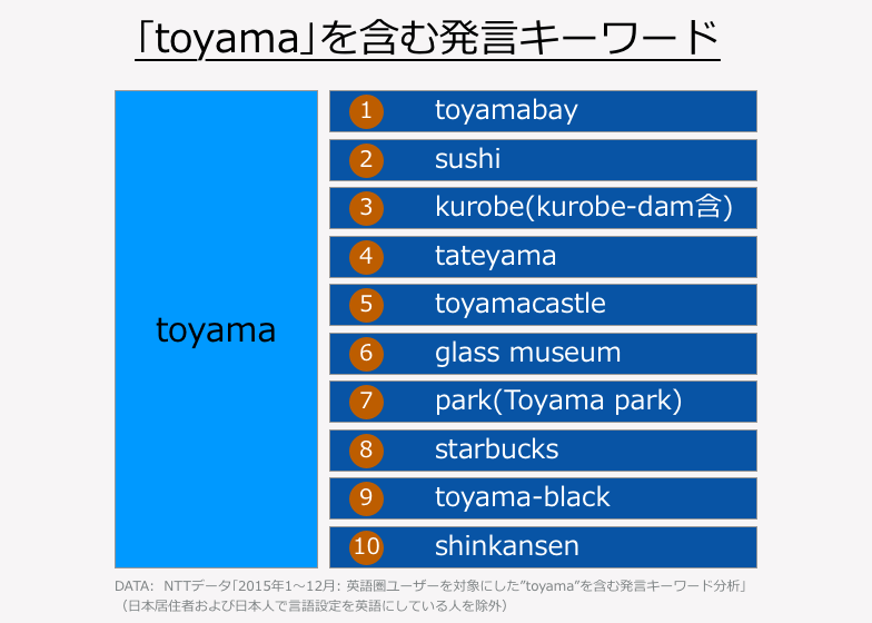 「toyama」を含む発言キーワード