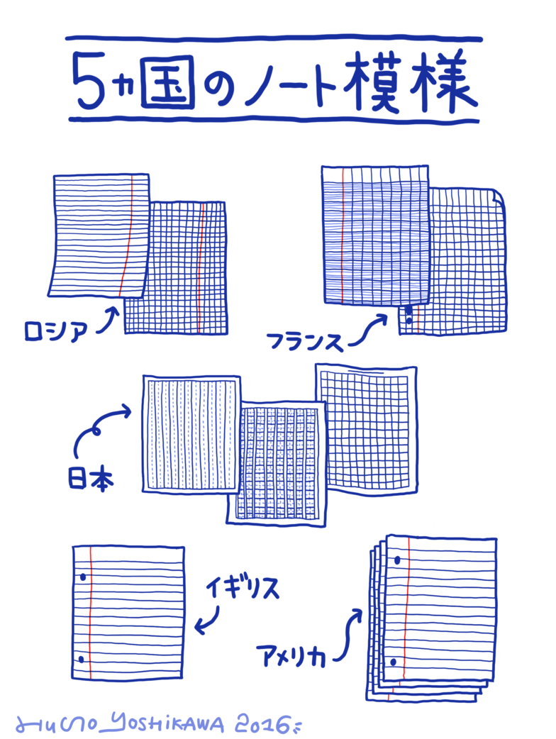 5カ国のノート模様