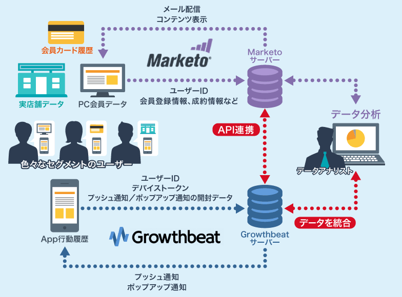 Growth Edgeのイメージ図