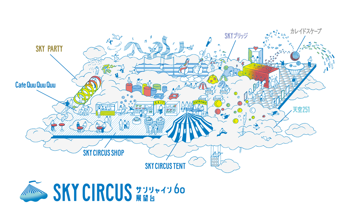 sky circus