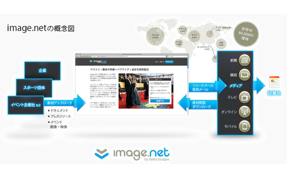 電通、ゲッティ イメージズ ジャパンとサービスの開発・販売で業務提携