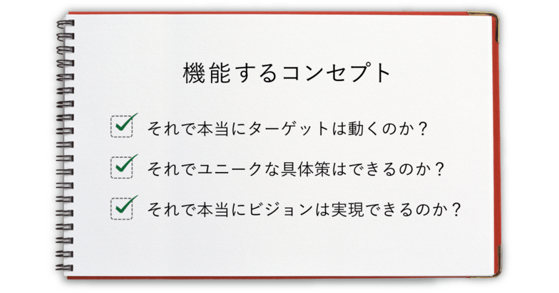 機能するコンセプト