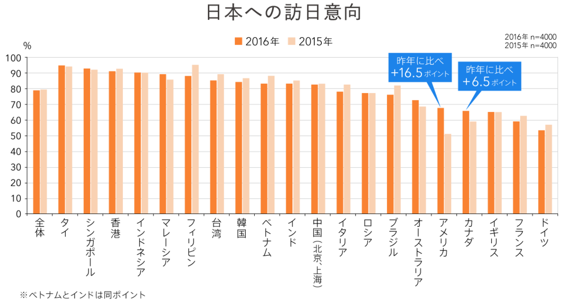 Q1 訪日意向が高い国は？