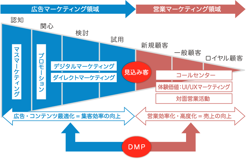 顧客体験をマネジメントするソリューションのポイント